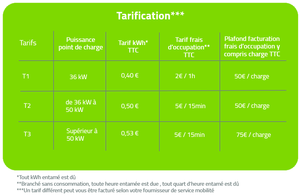 Oscéa 64-tarification tableau